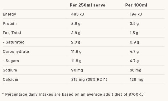 UHT Semi Skim Milk nutritional info